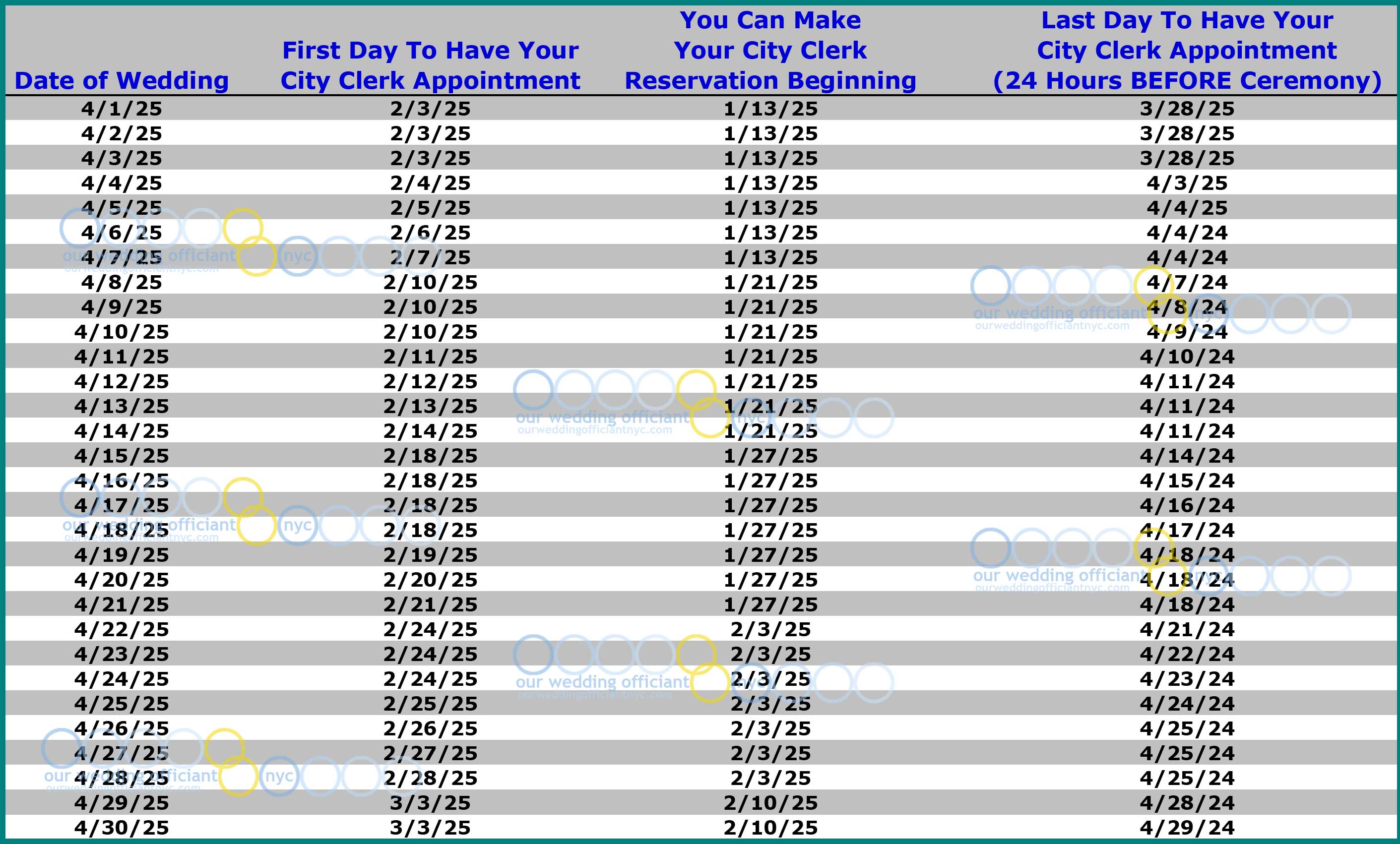 When to get your NYC Marriage License - Wedding Planner Chart for April 2025