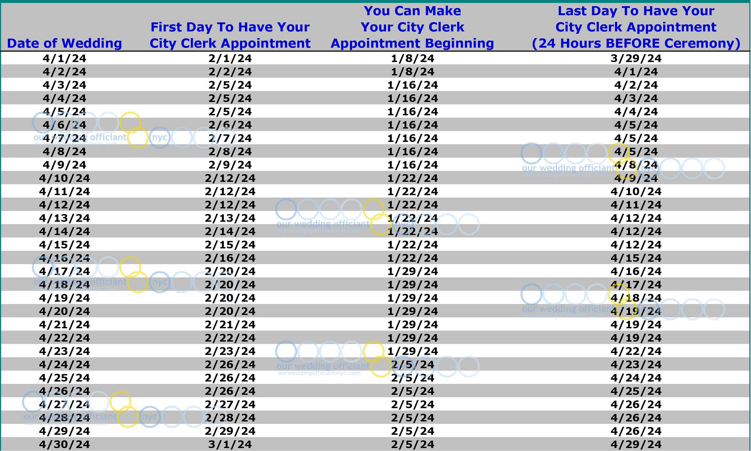 When to get your NYC Marriage License Wedding Planner Chart April 2024