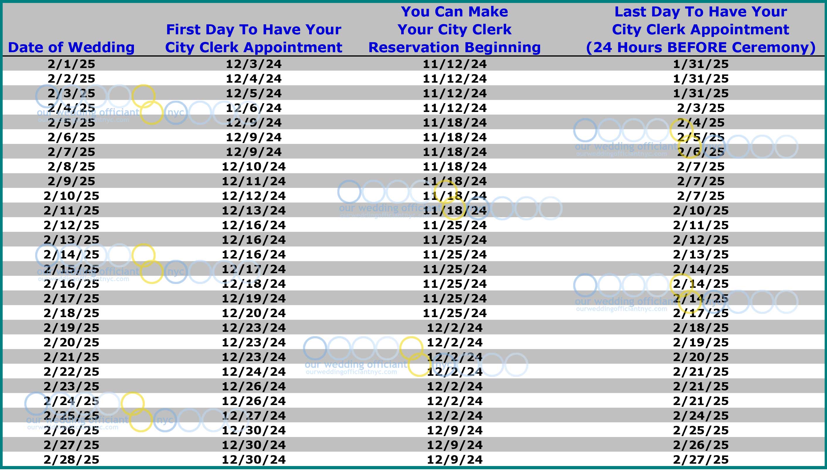 When to get your NYC Marriage License - Wedding Planner Chart for February 2025