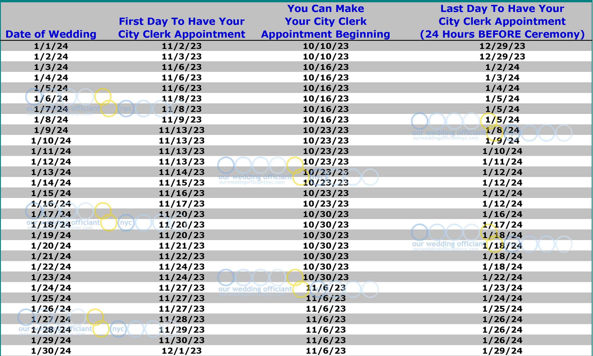 When to get your NYC Marriage License Wedding Planner Chart January 2024