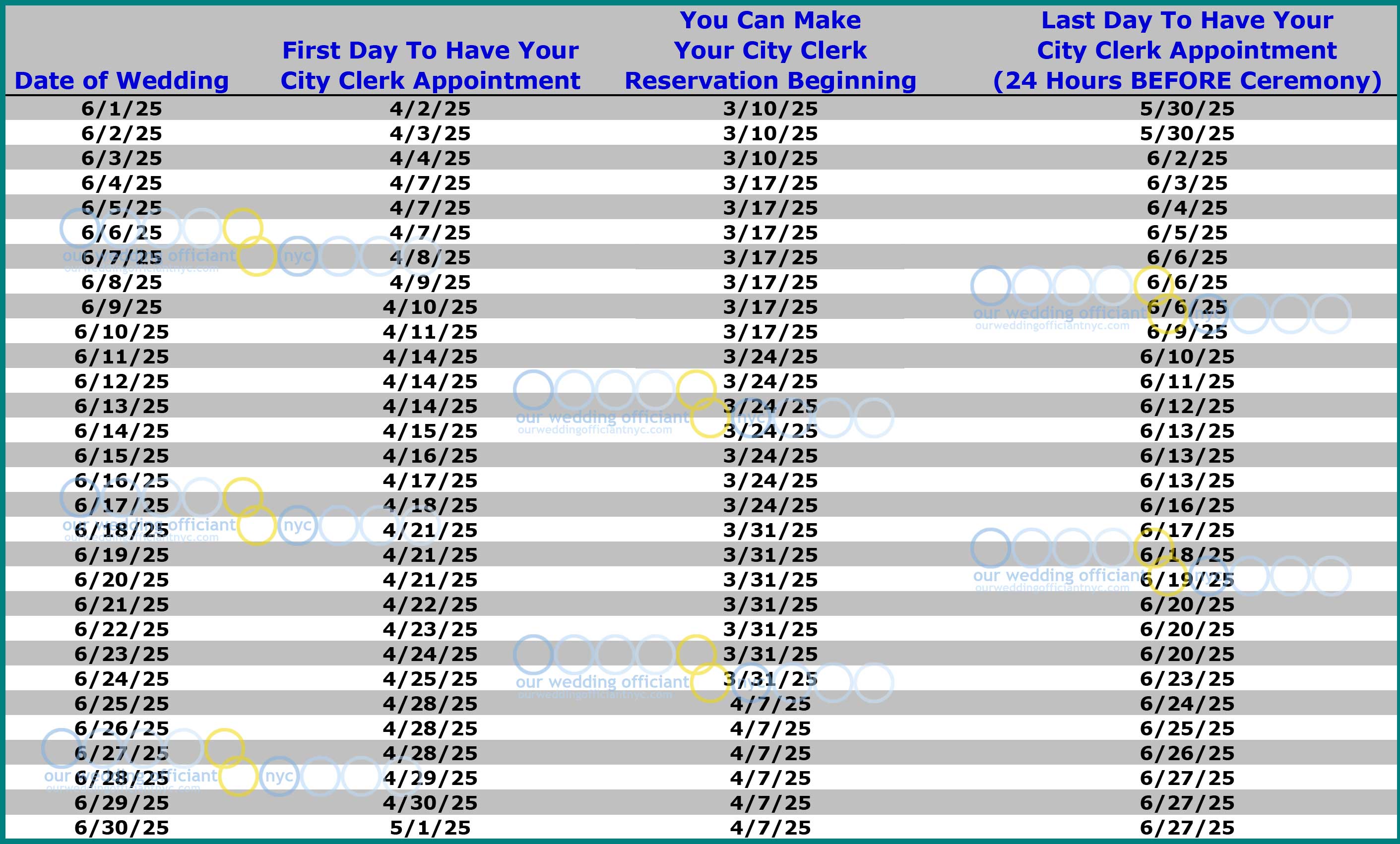 When to get your NYC Marriage License - Wedding Planner Chart for June 2025