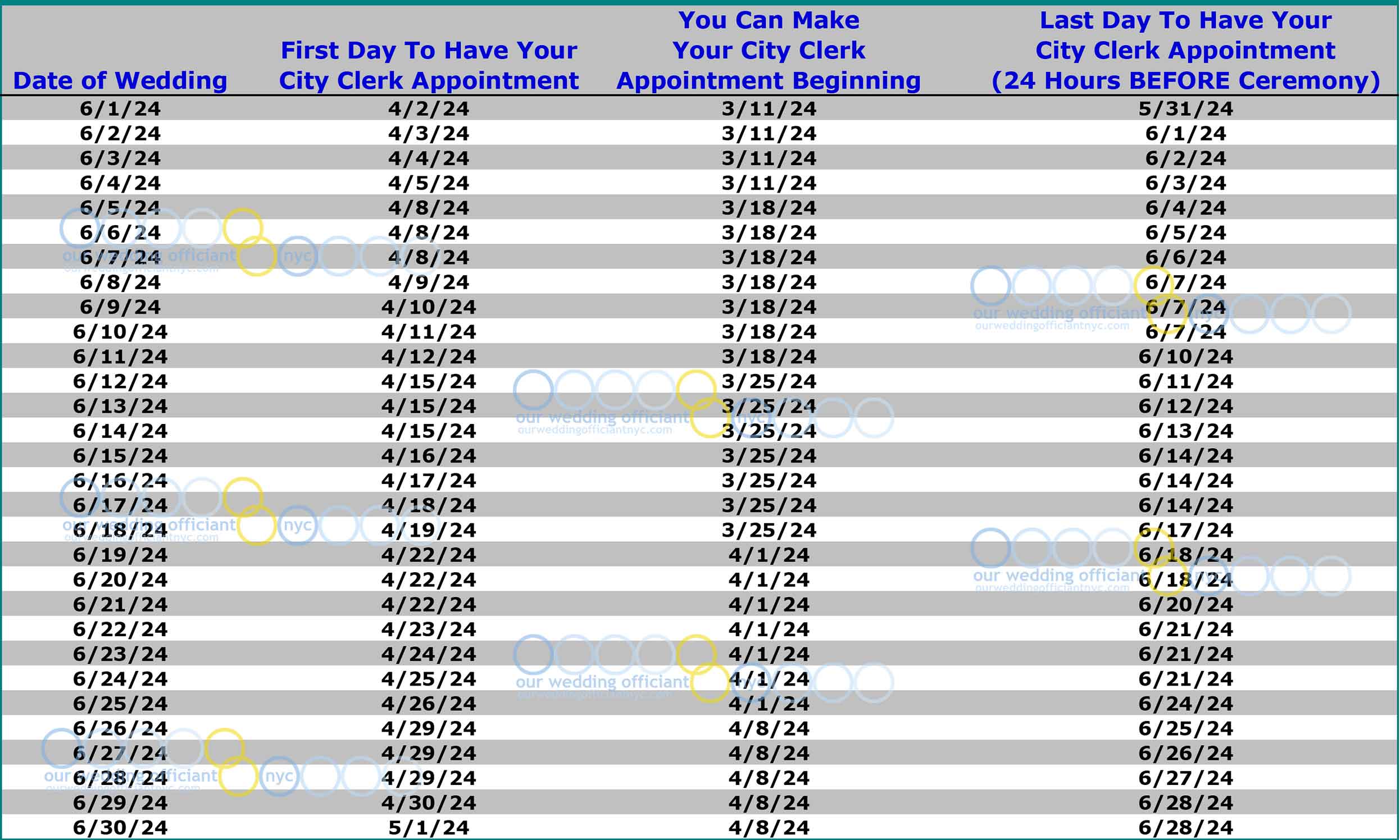 When to get your NYC Marriage License Wedding Planner Chart June 2024