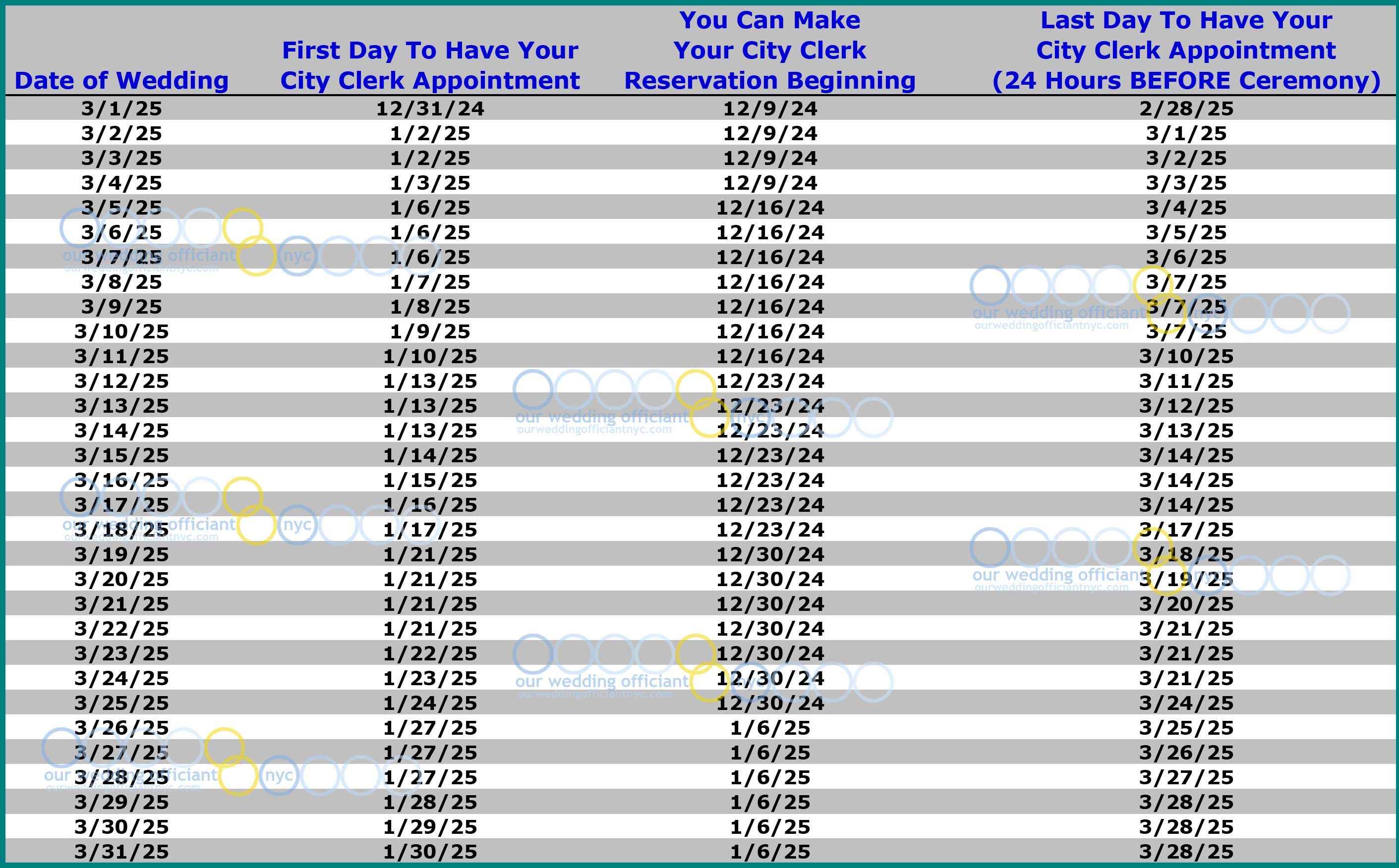 When to get your NYC Marriage License - Wedding Planner Chart for March 2025