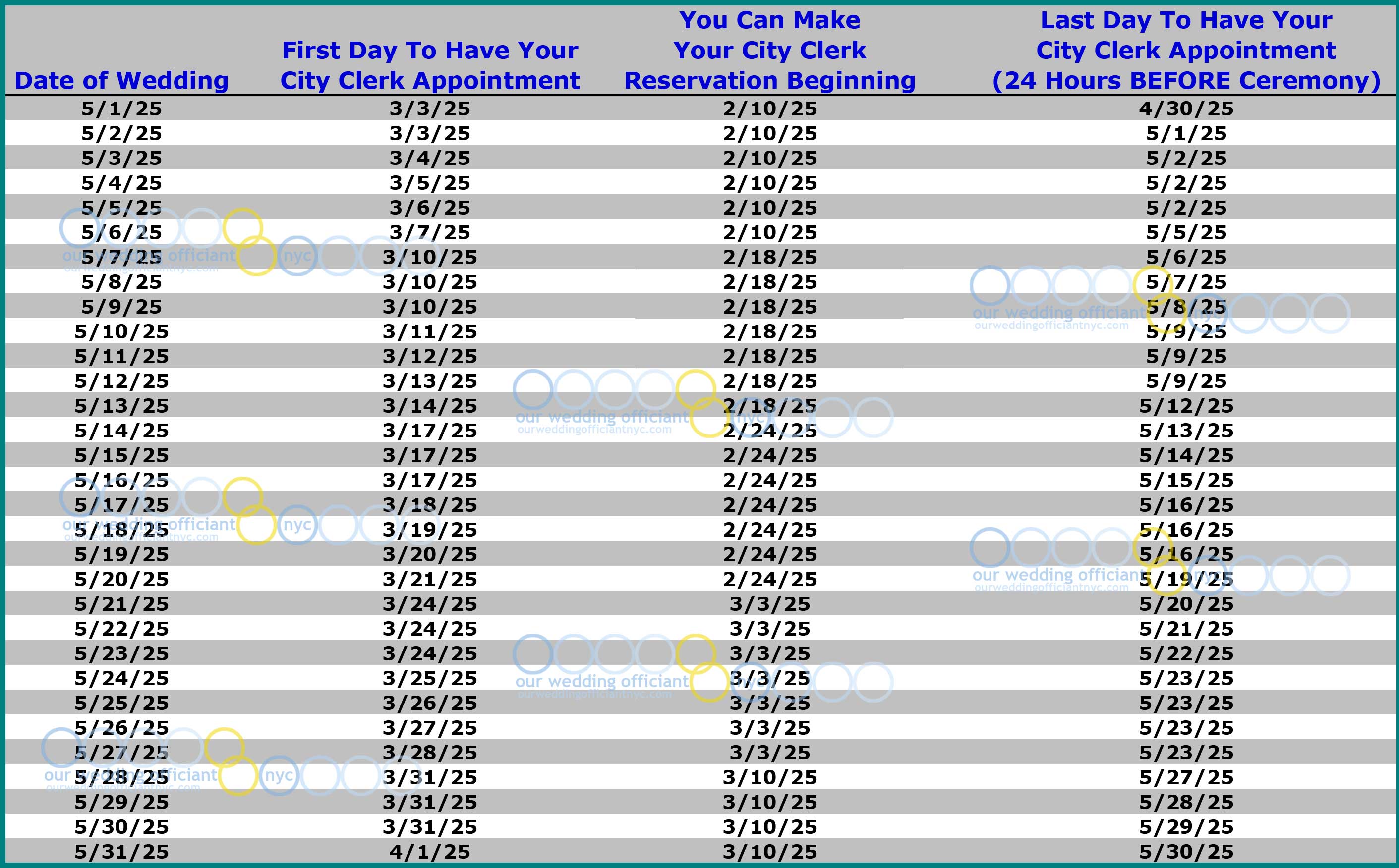 When to get your NYC Marriage License - Wedding Planner Chart for May 2025