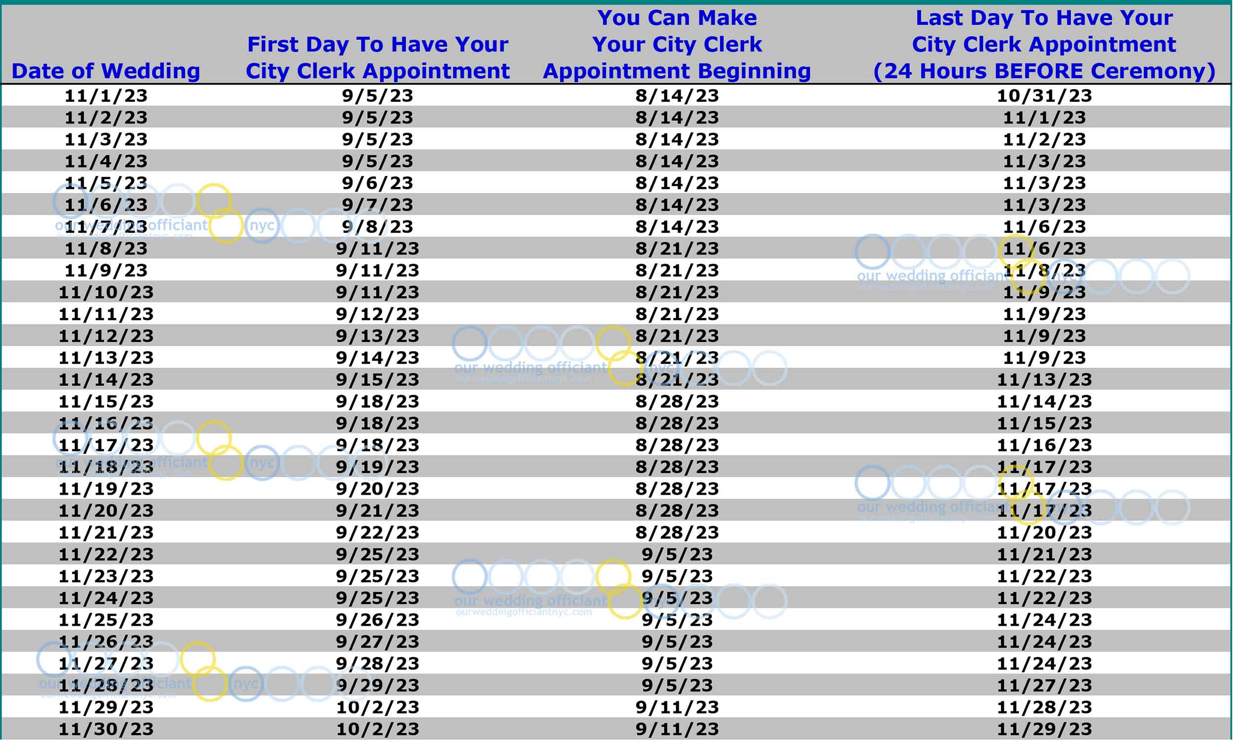 When to get your NYC Marriage License Wedding Planner Chart November 2023